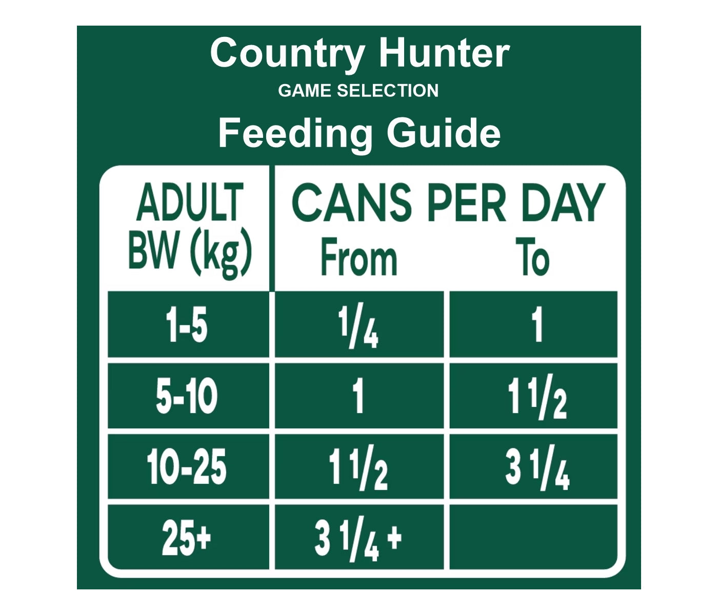 Natures Menu - Country Hunter Game Selection Multipack 12 x 400g - Buy Online SPR Centre UK