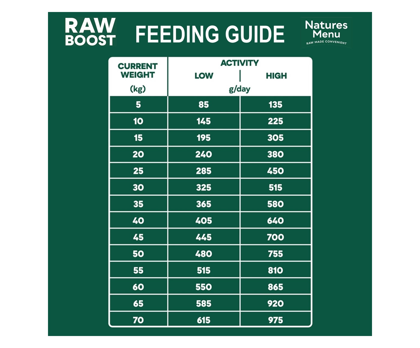 Natures Menu Raw Boost with Trout | Freeze Dried Dog Food - Buy Online SPR Centre UK