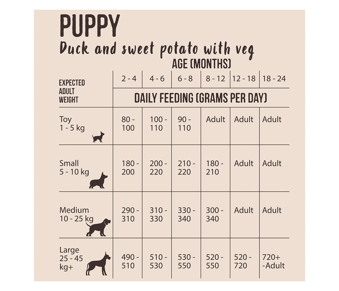 Natures Deli - Puppy/Junior Turkey & Rice 2kg - Buy Online SPR Centre UK