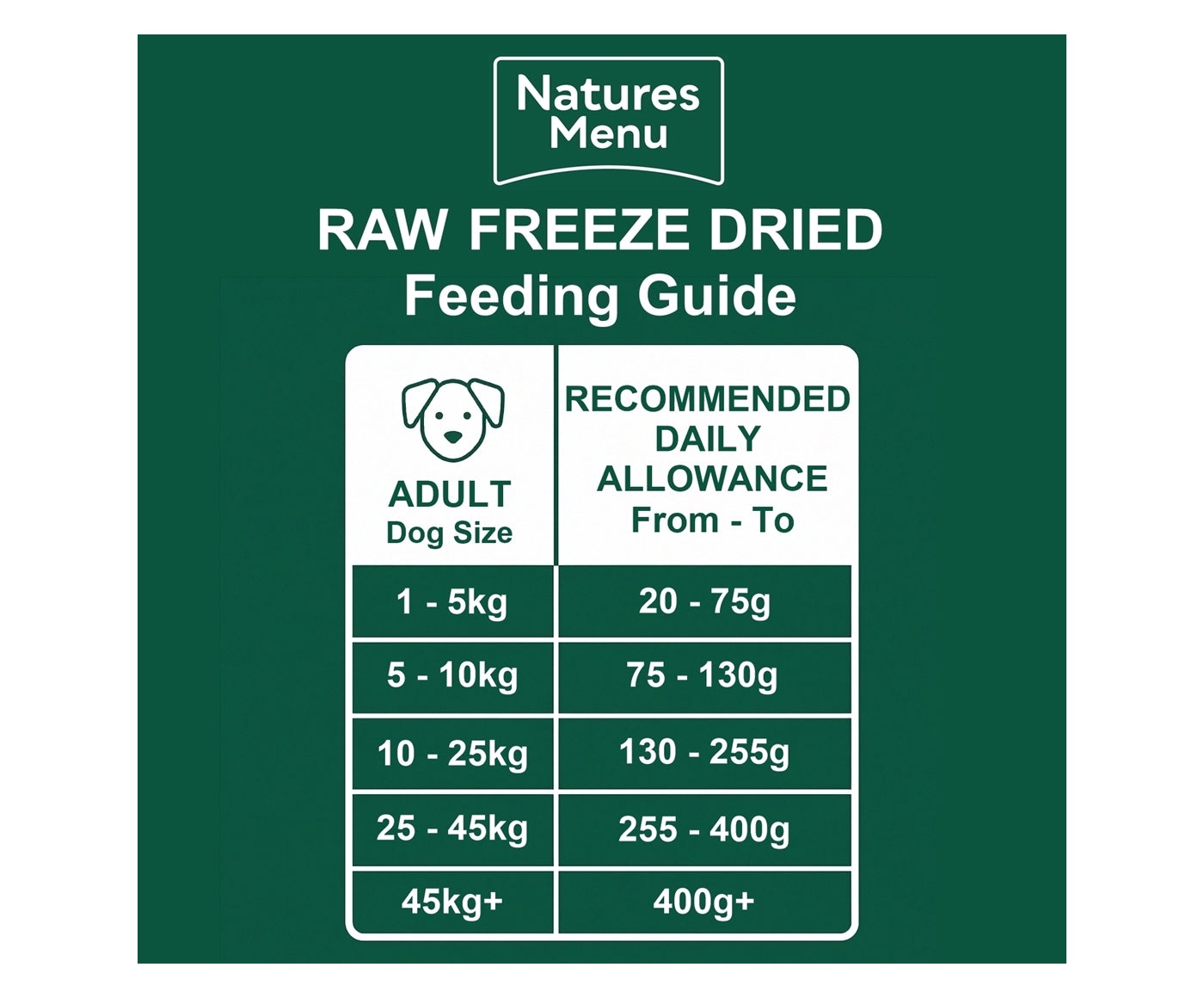 Natures Menu - 80% Chicken Freeze Dried Nuggets