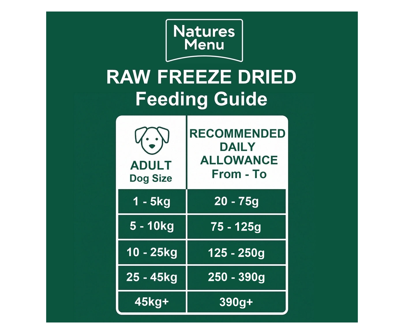 Natures Menu - 80% Beef, Freeze Dried Nuggets | Dog Food - Buy Online SPR Centre UK
