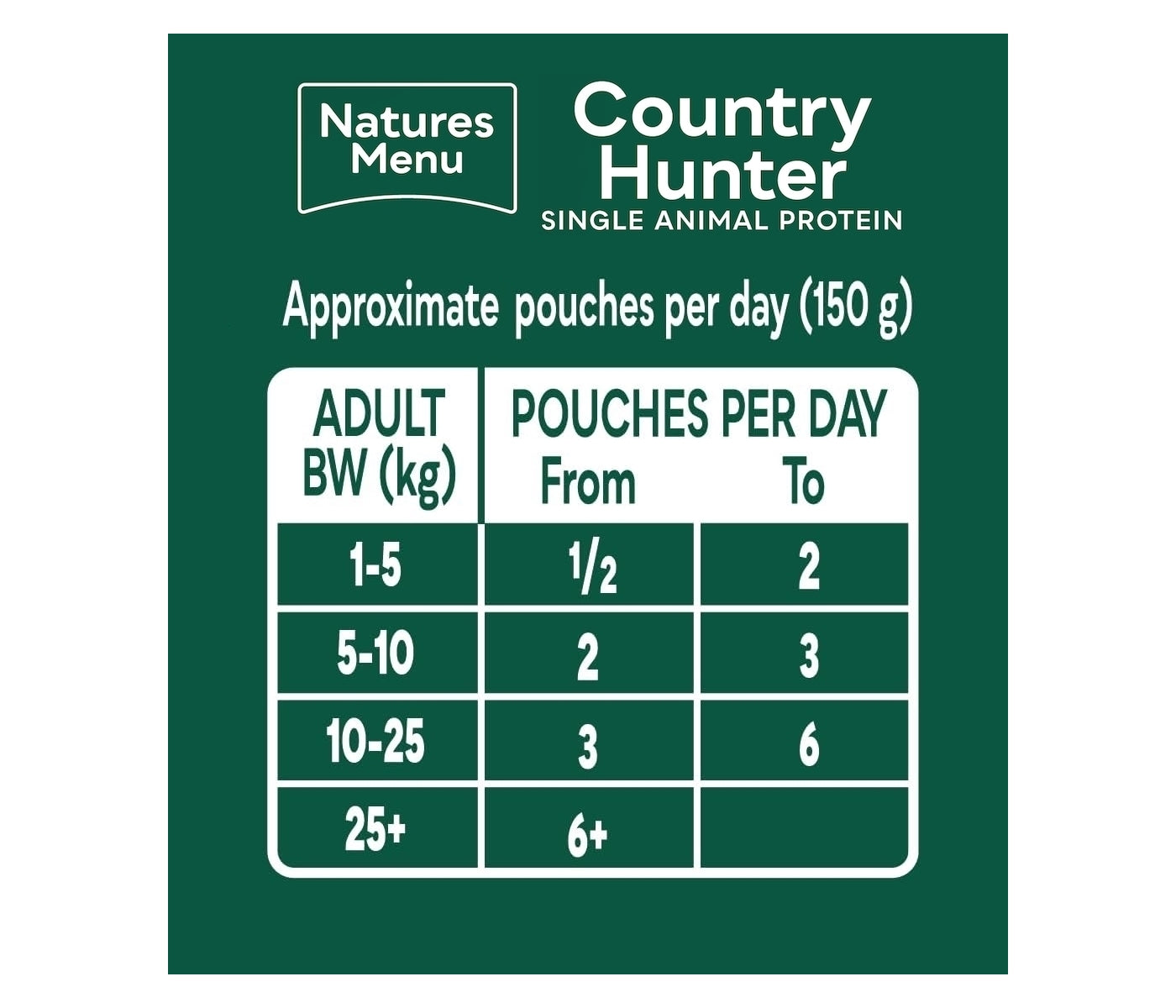 Natures Menu - Country Hunter Meat Selection - 12 x 150g Pouches - Buy Online SPR Centre UK