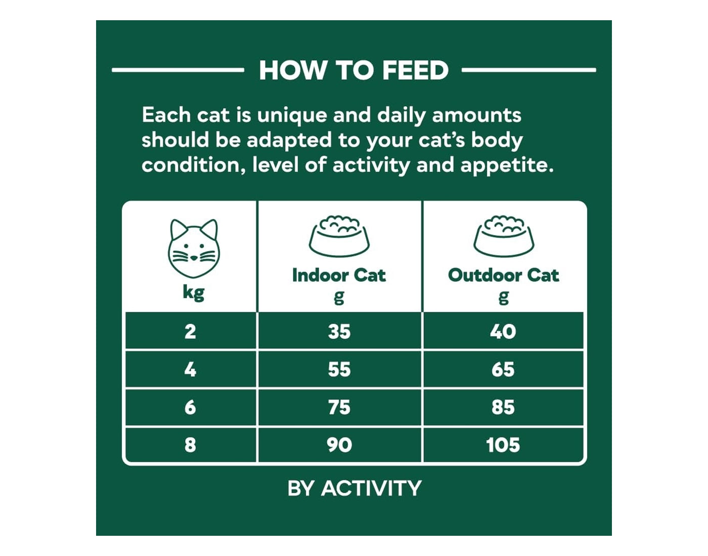 Natures Menu - High in Meat with Salmon Dry Cat Food 1.25kg - Buy Online SPR Centre UK