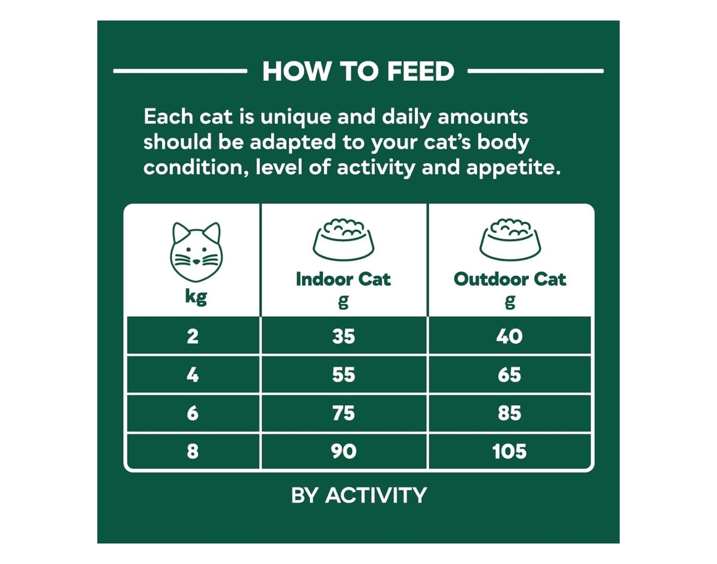 Natures Menu - High in Meat with Salmon Dry Cat Food 3kg - Buy Online SPR Centre UK