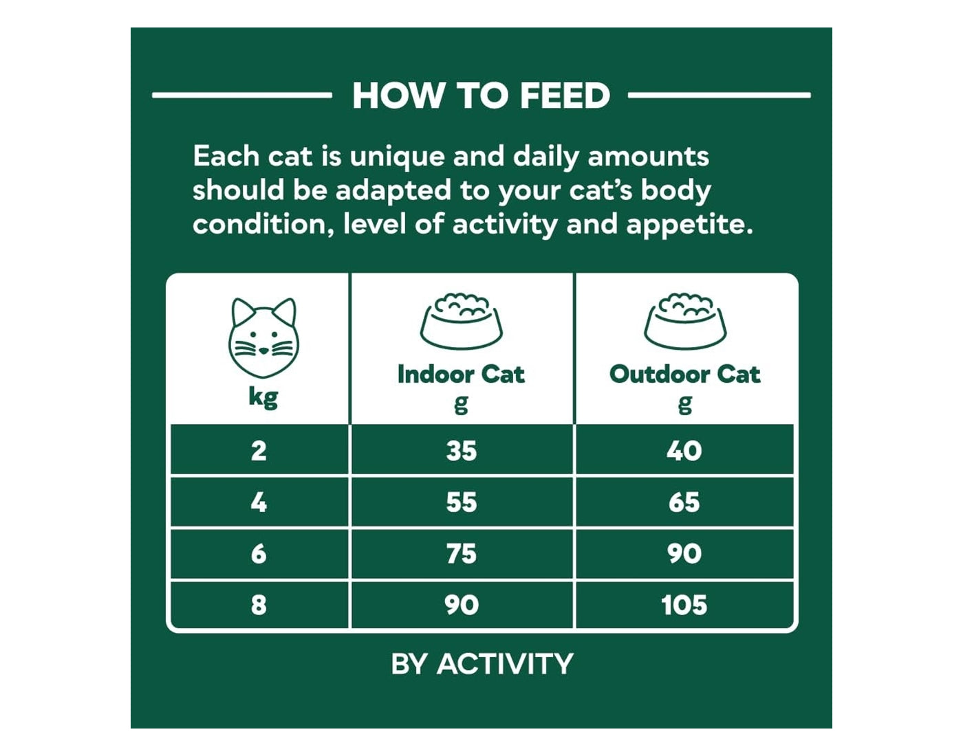 Natures Menu - High in Meat with Turkey Dry Cat Food 1.25kg - Buy Online SPR Centre UK