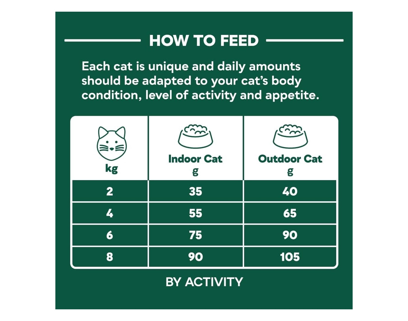 Natures Menu - High in Meat with Turkey Dry Cat Food 3kg - Buy Online SPR Centre UK