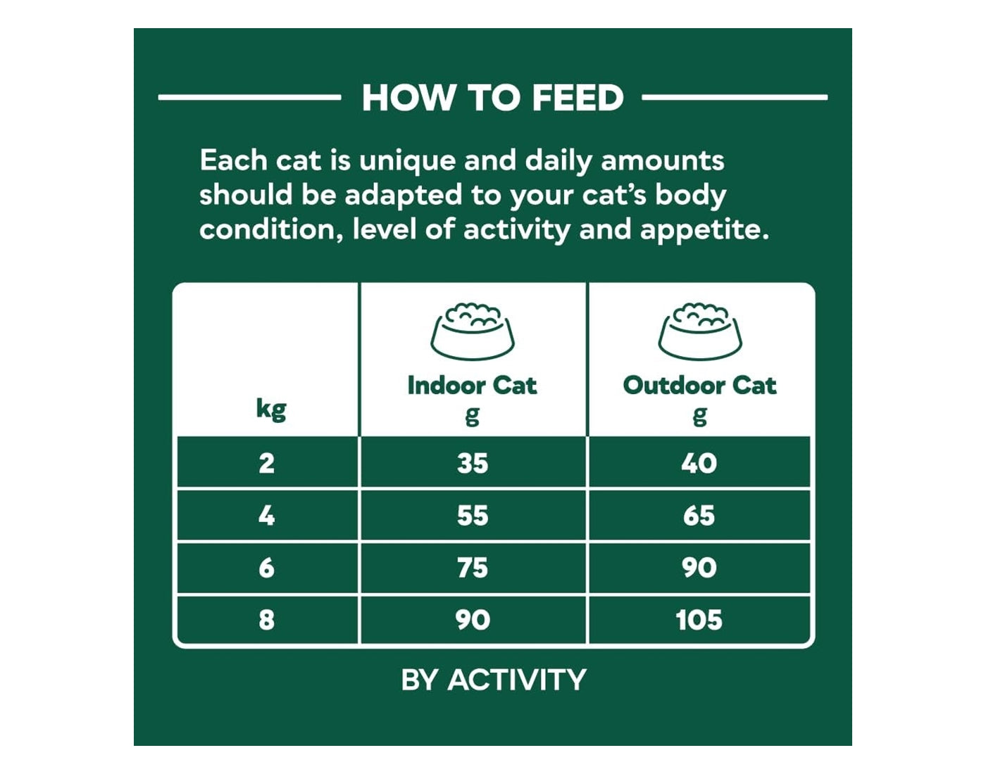 Natures Menu - High in Meat with White Fish Dry Cat Food 1.25kg - Buy Online SPR Centre UK