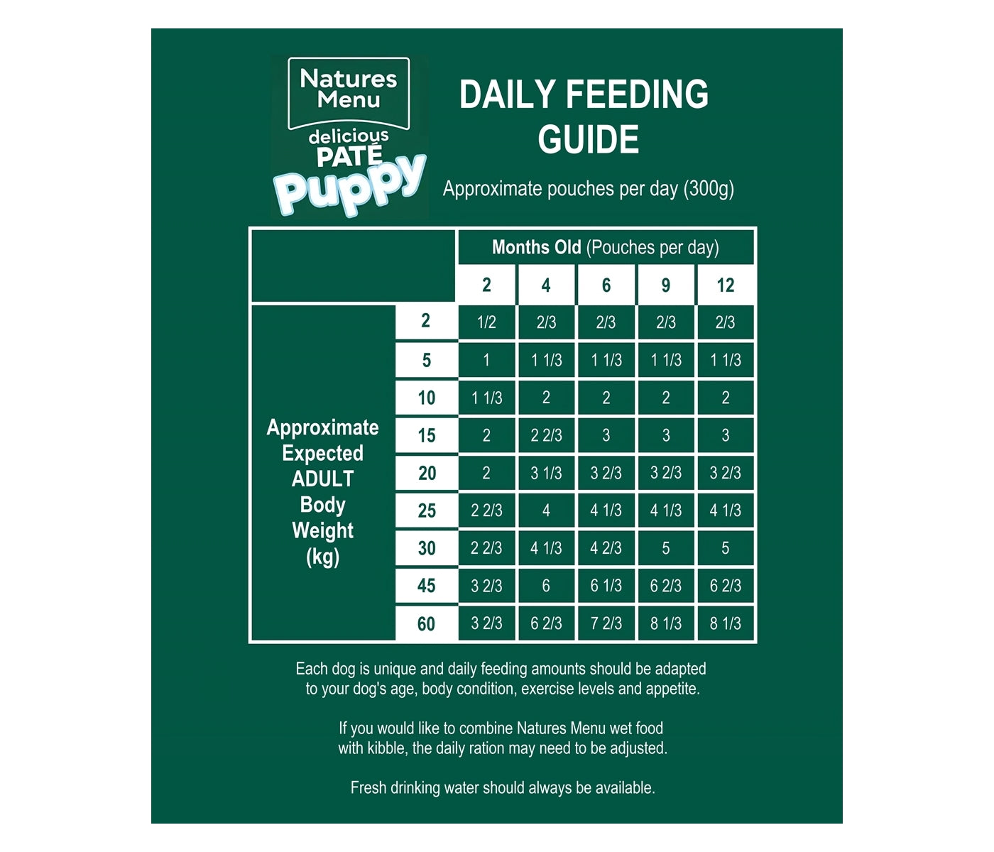 Natures Menu - Original Puppy Chicken with Lamb Multipack - 8 x 300g