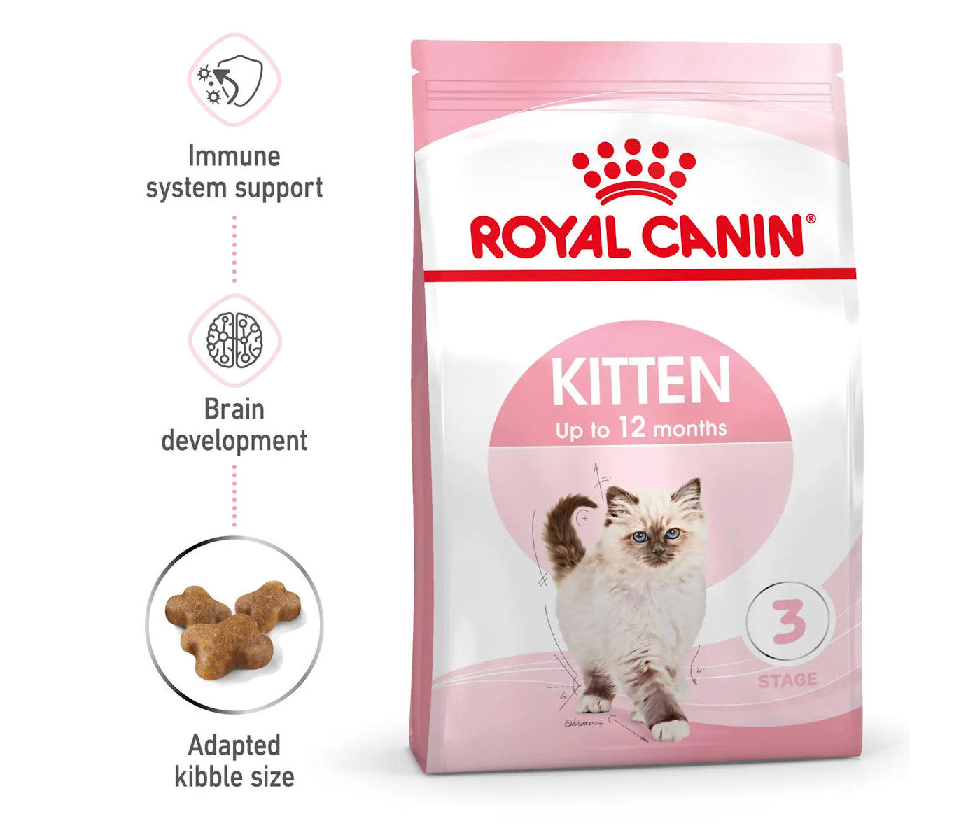 Royal Canin - Kitten | Dry Cat Food 400g - Buy Online SPR Centre UK