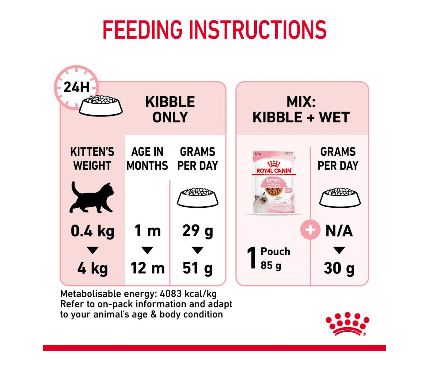 Royal Canin - Kitten | Dry Cat Food 400g - Buy Online SPR Centre UK