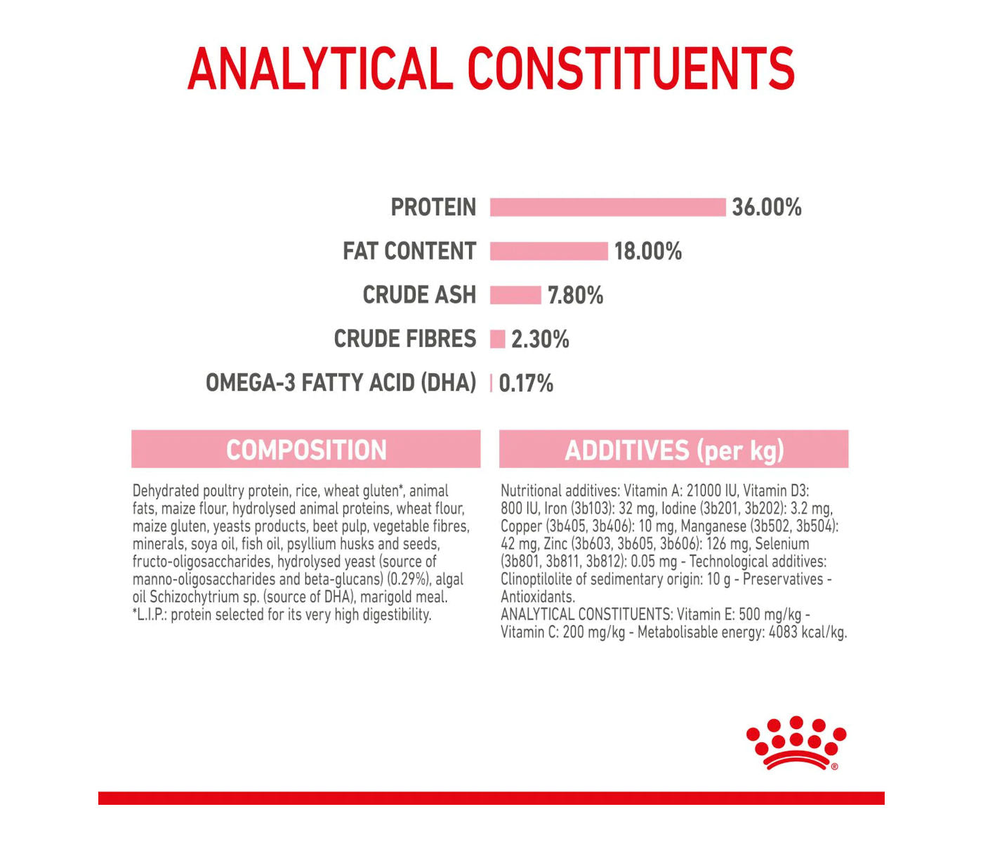 Royal Canin - Kitten | Dry Cat Food 400g - Buy Online SPR Centre UK