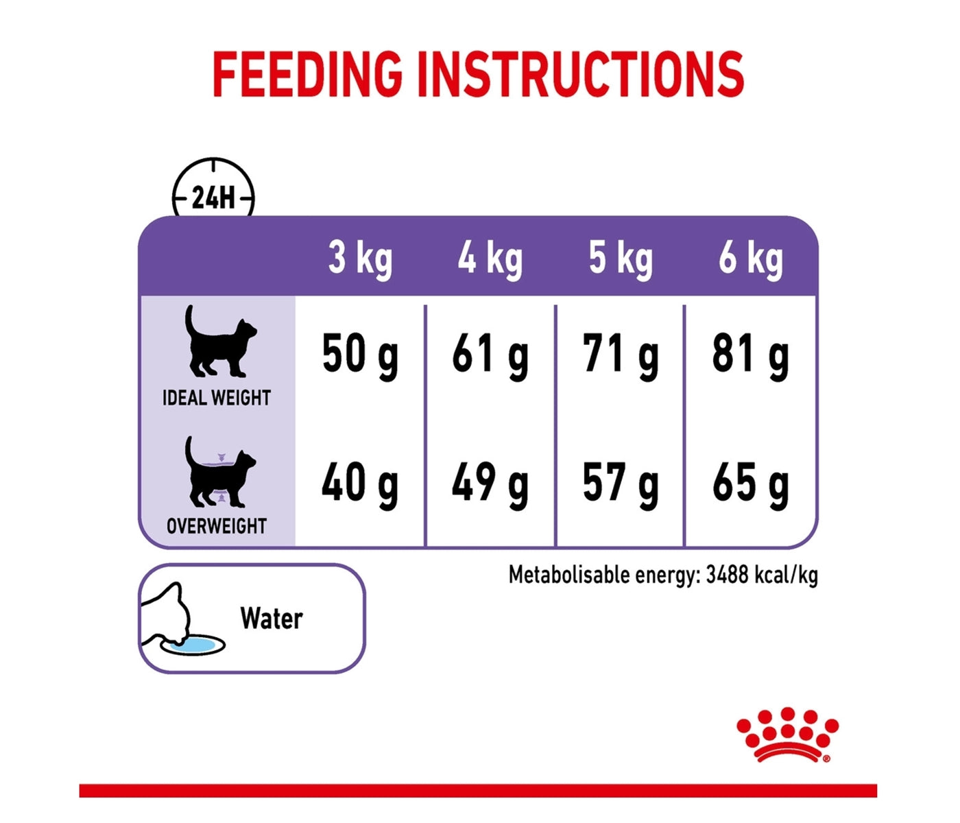 Royal Canin - Appetite Control 2kg - Dry Cat Food - Buy Online SPR Centre UK
