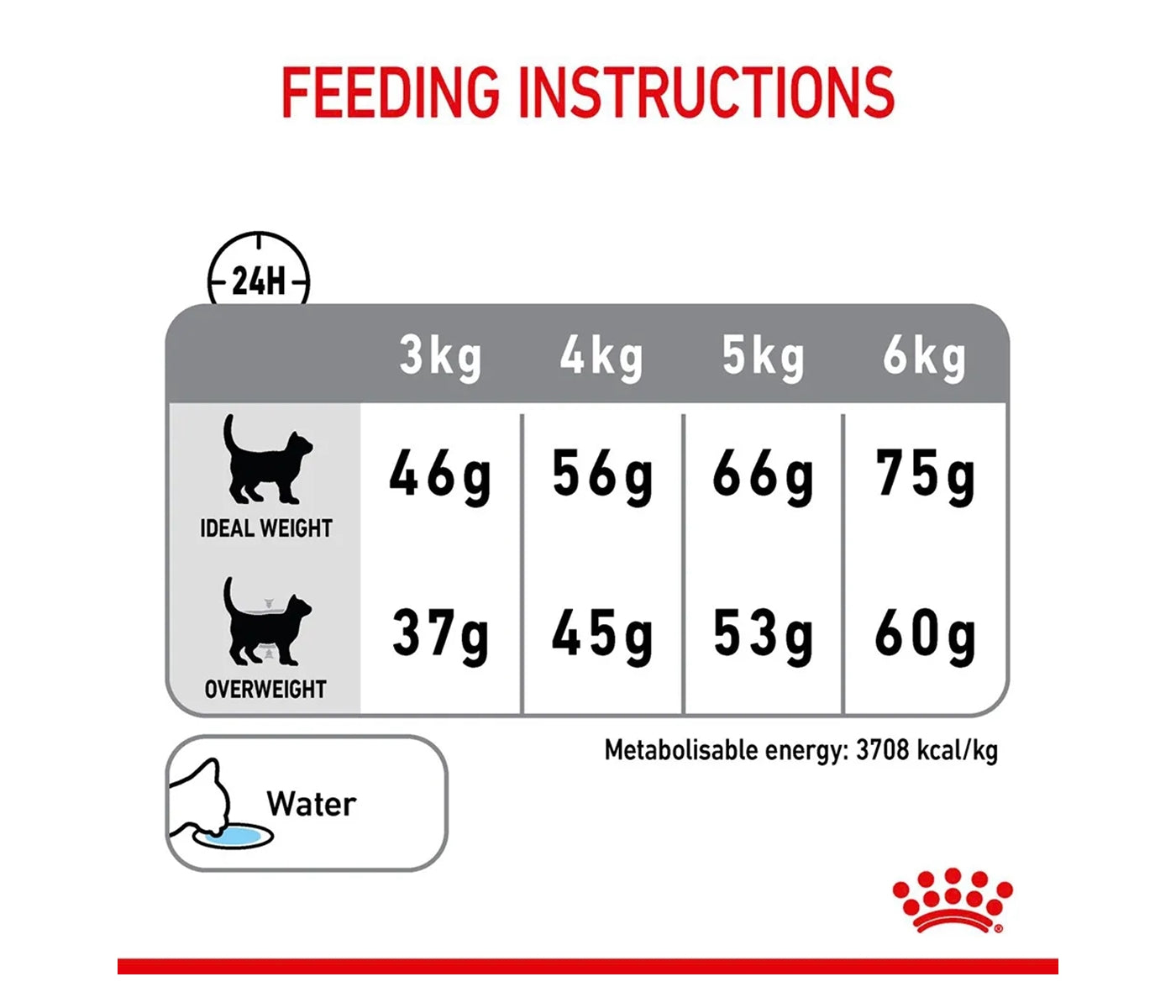 Royal Canin Dental Care 1.5kg - Dry Cat Food - Buy Online SPR Centre UK