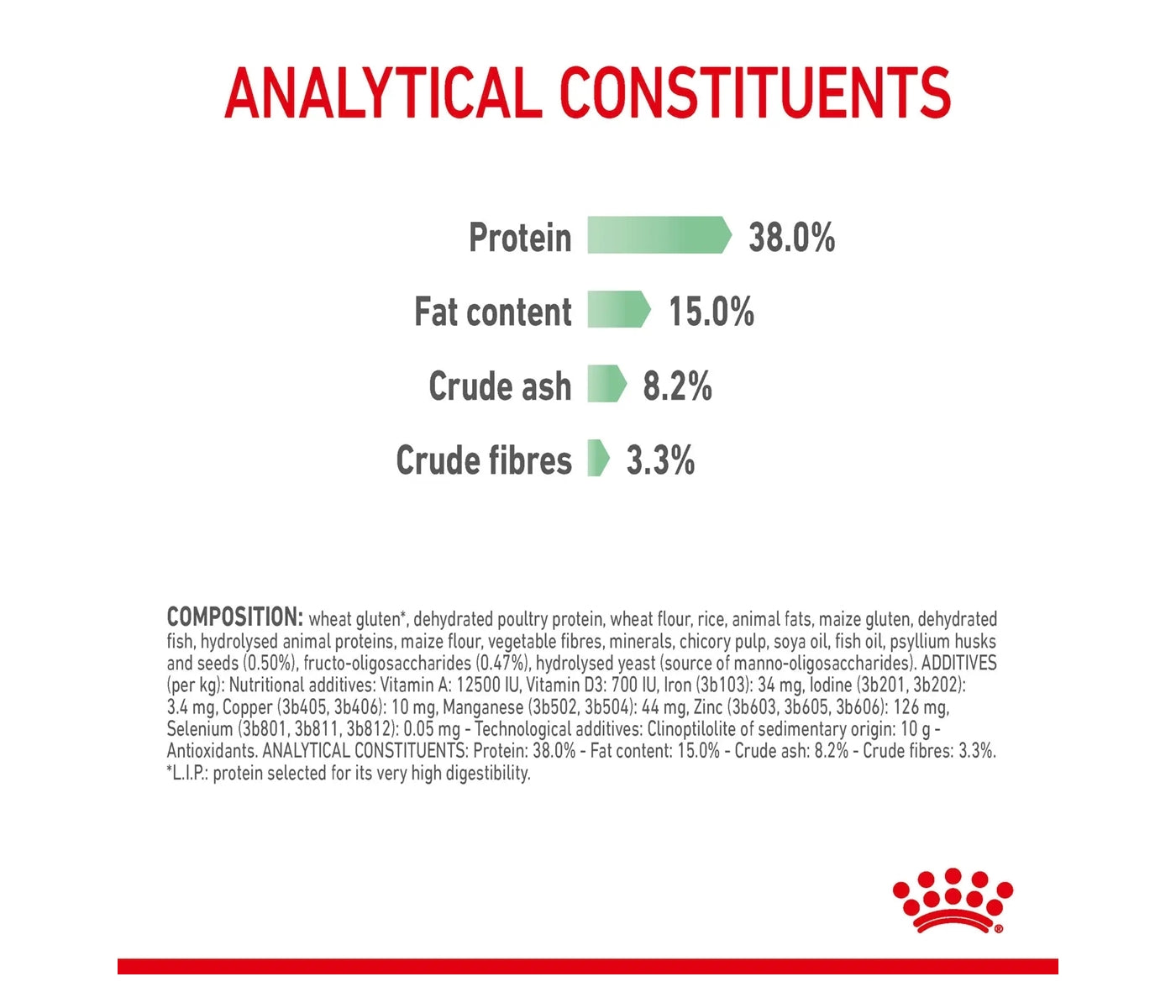 Royal Canin Digestive Care 2kg - Dry Cat Food - Buy Online SPR Centre UK