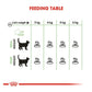 Royal Canin Digestive Care 2kg - Dry Cat Food - Buy Online SPR Centre UK