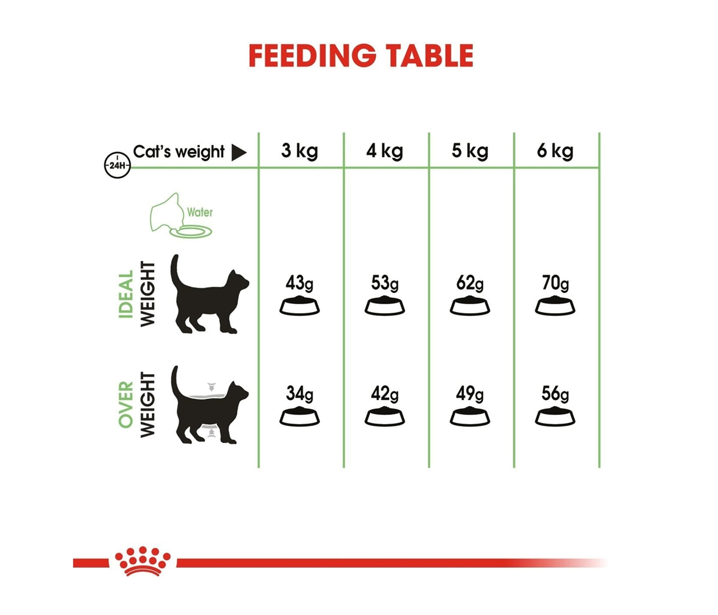 Royal Canin Digestive Care 2kg - Dry Cat Food - Buy Online SPR Centre UK