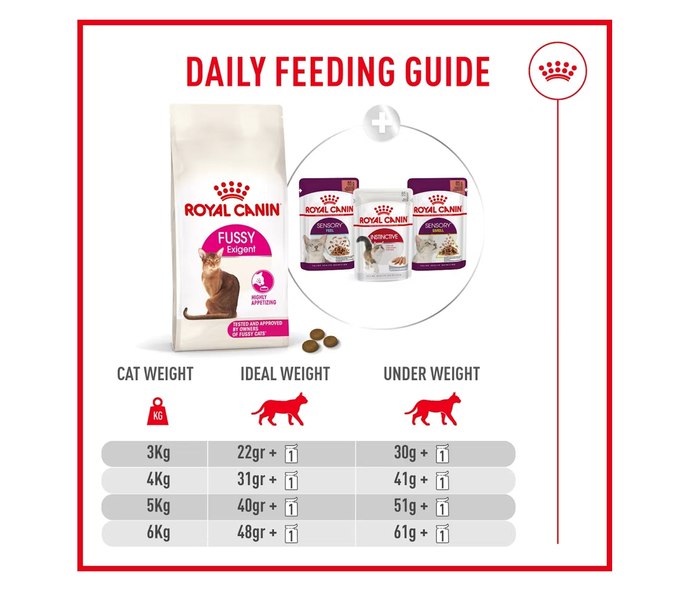 Royal Canin - Fussy - Dry Cat Food - 2kg - Buy Online SPR Centre UK