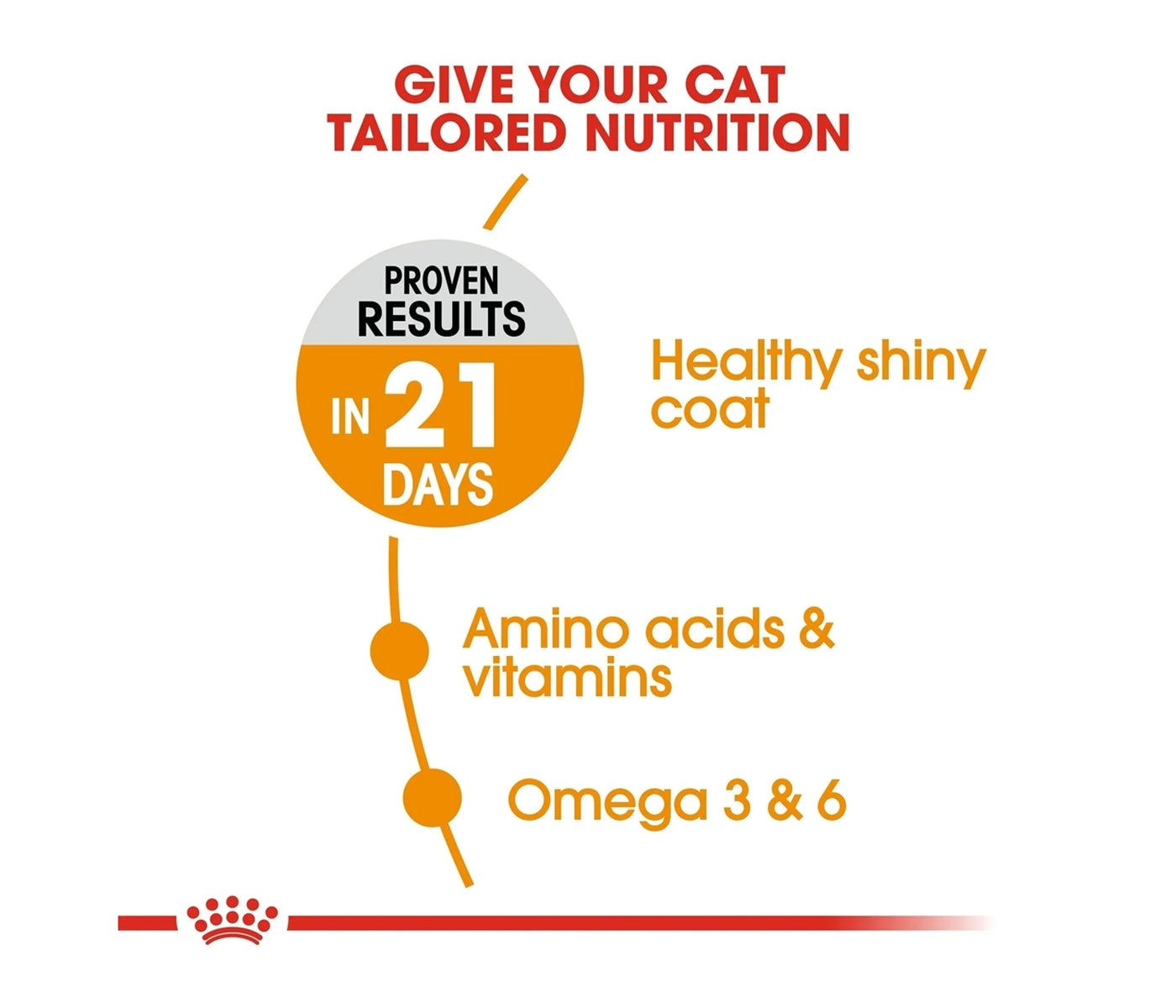 Royal Canin Hair & Skin Care 2kg - Dry Cat Food - Buy Online SPR Centre UK