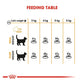 Royal Canin Hair & Skin Care 2kg - Dry Cat Food - Buy Online SPR Centre UK