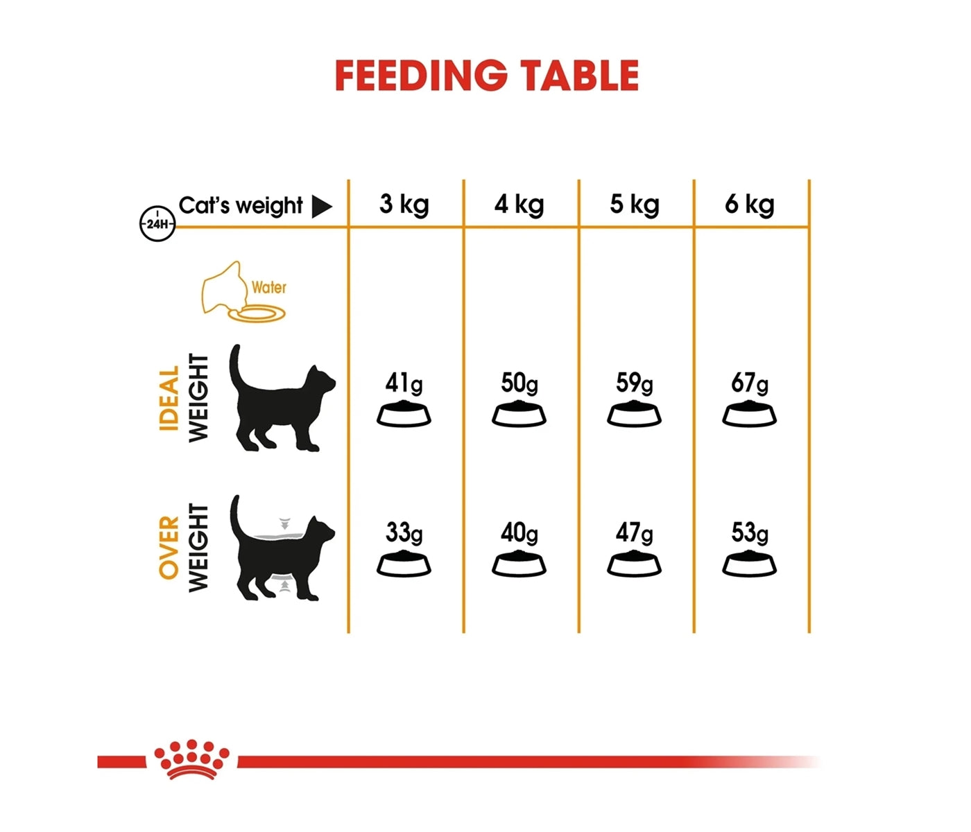 Royal Canin Hair & Skin Care 2kg - Dry Cat Food - Buy Online SPR Centre UK
