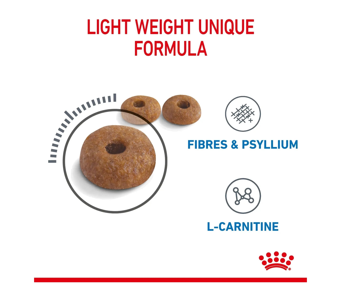 Royal Canin Light Weight Care 1.5kg - Dry Cat Food - Buy Online SPR Centre UK