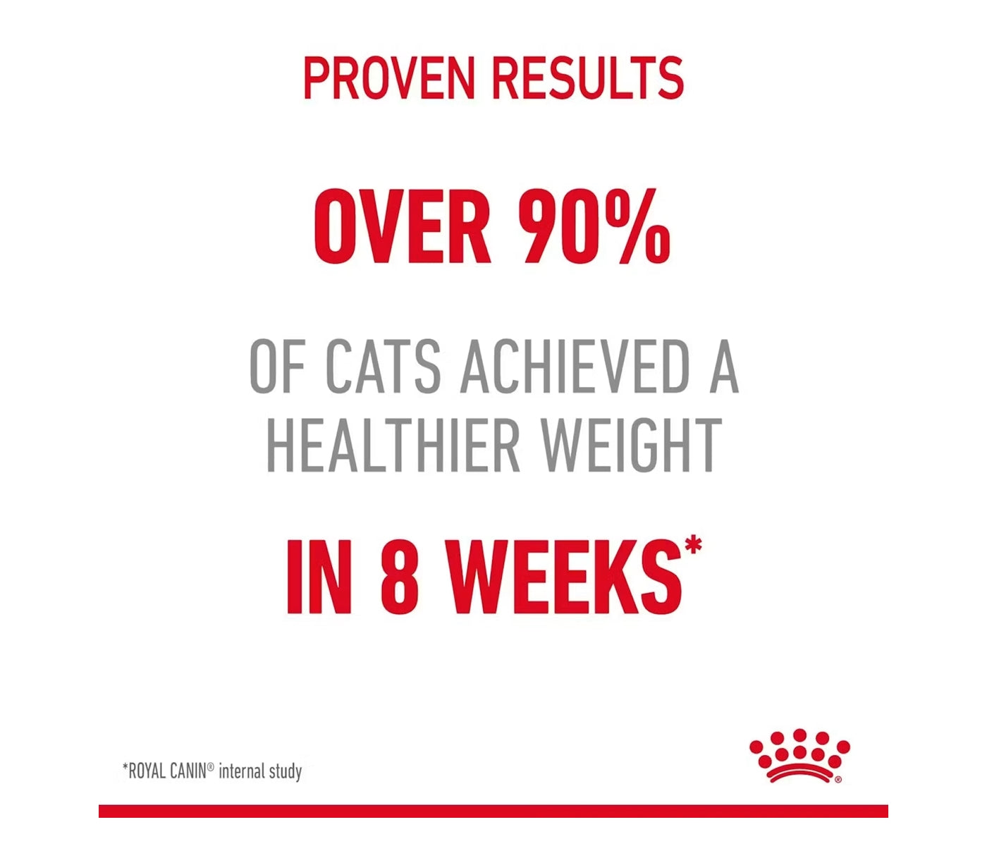 Royal Canin Light Weight Care 1.5kg - Dry Cat Food - Buy Online SPR Centre UK