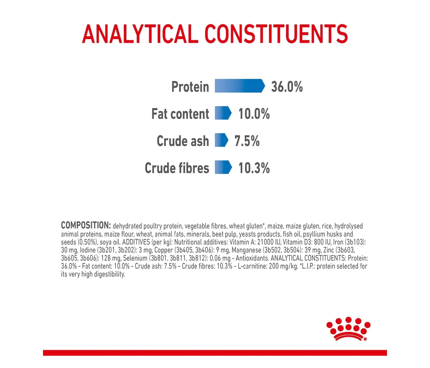 Royal Canin Light Weight Care 1.5kg - Dry Cat Food - Buy Online SPR Centre UK