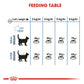 Royal Canin Light Weight Care 1.5kg - Dry Cat Food - Buy Online SPR Centre UK