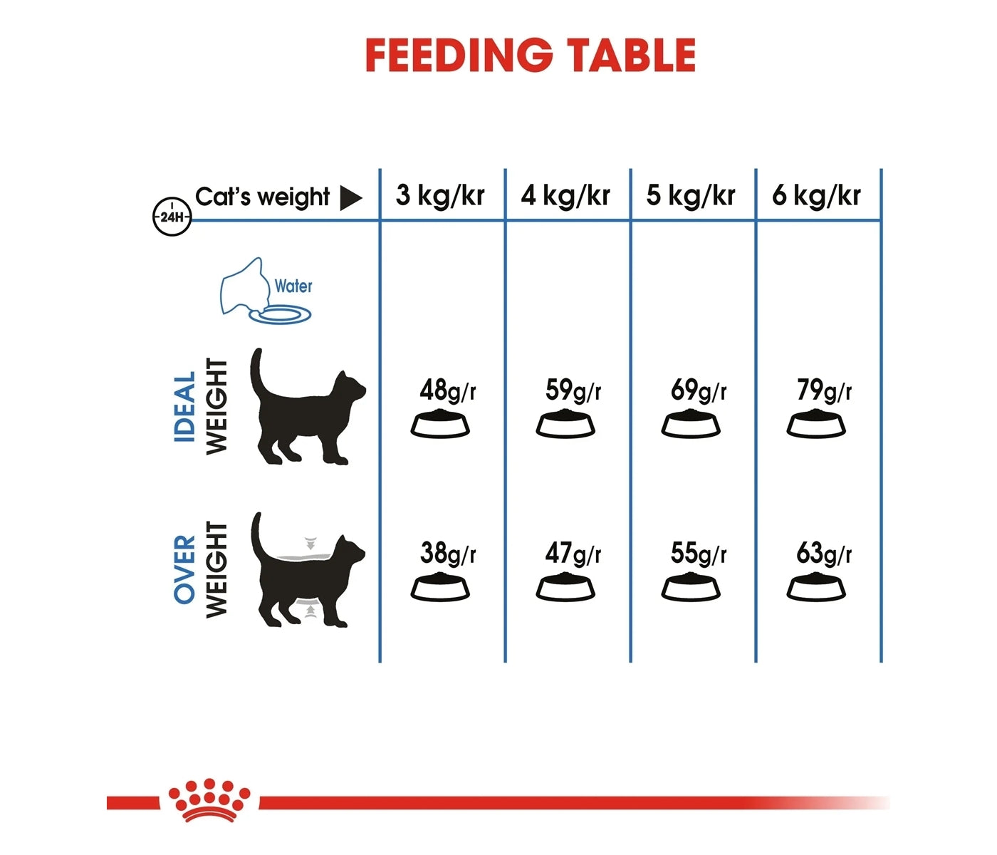 Royal Canin Light Weight Care 1.5kg - Dry Cat Food - Buy Online SPR Centre UK