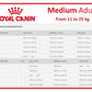 Royal Canin Medium Adult 3kg - Buy Online SPR Centre UK