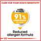Royal Canin Medium Dermacomfort Dog Food - Buy Online SPR Centre UK