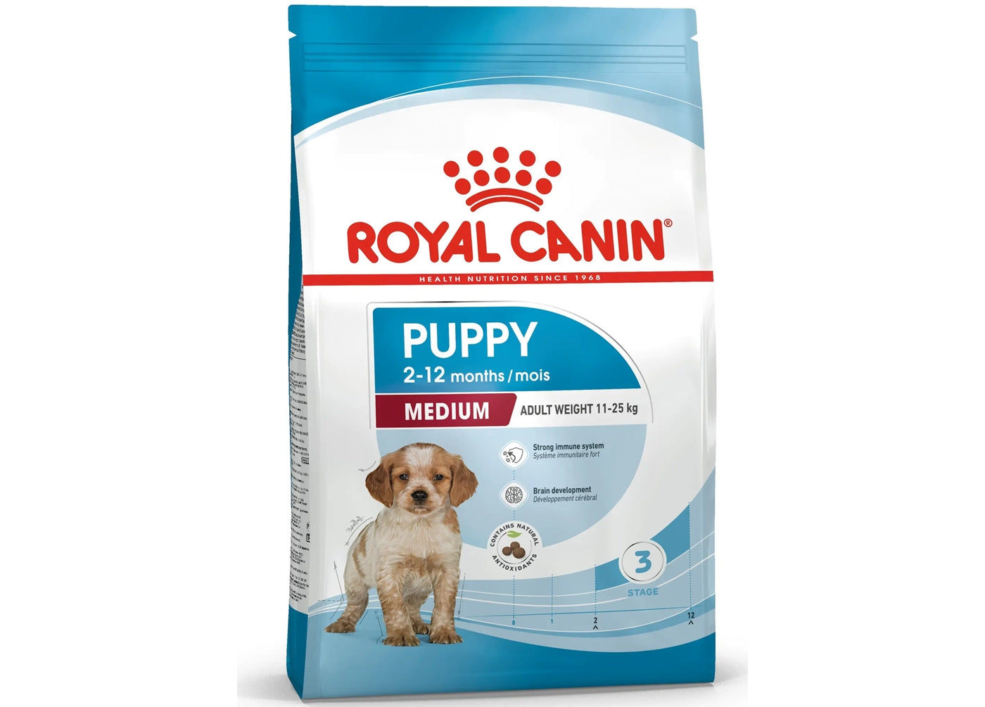 Royal Canin - Medium Puppy 4kg - Buy Online SPR Centre UK