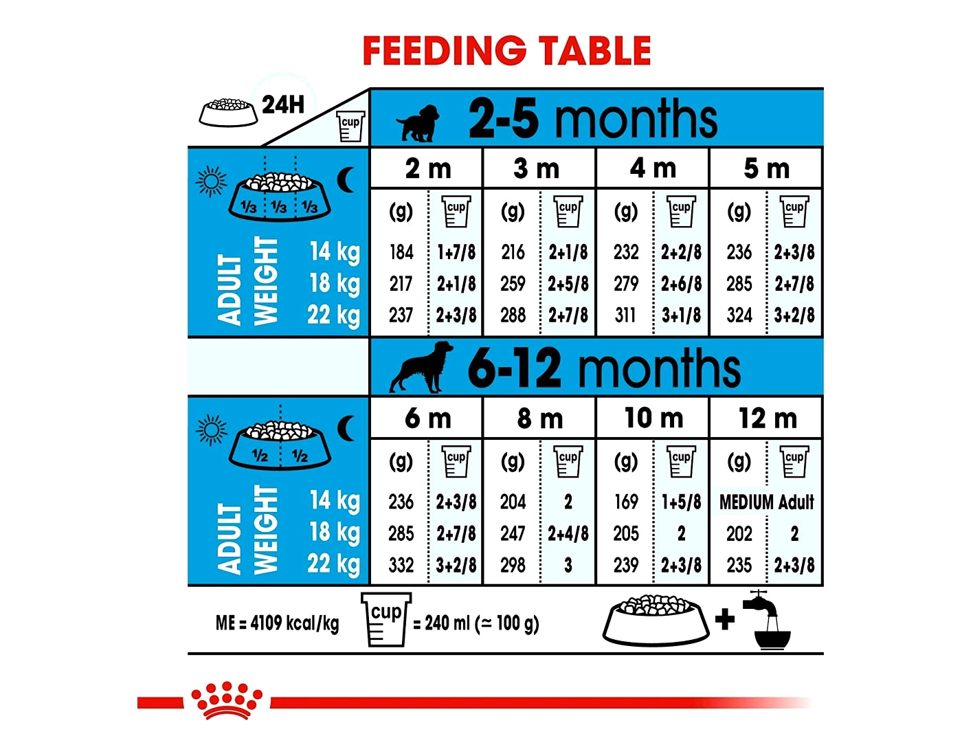 Royal Canin - Medium Puppy 4kg - Buy Online SPR Centre UK