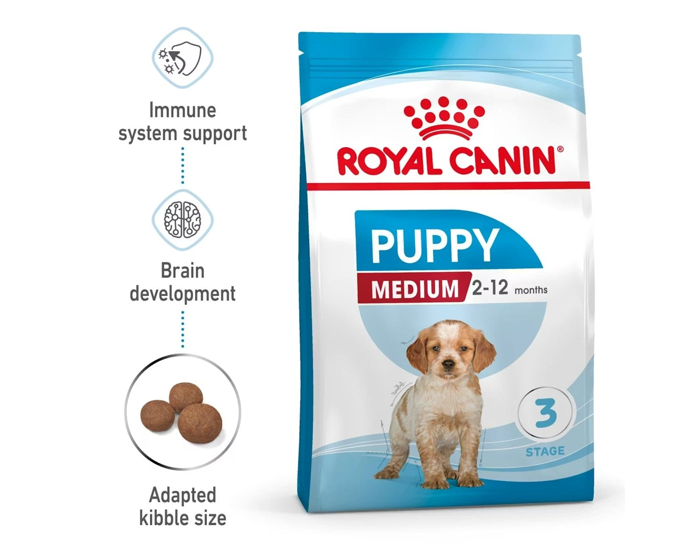 Royal Canin - Medium Puppy 4kg - Buy Online SPR Centre UK