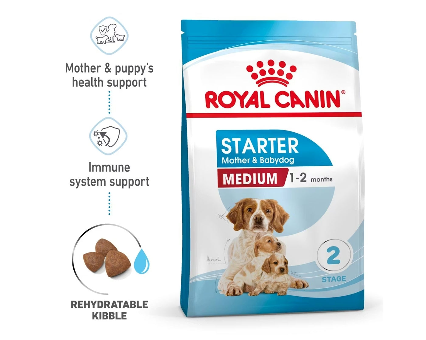 Royal Canin - Medium Starter Mother & Babydog 4kg - Buy Online SPR Centre UK