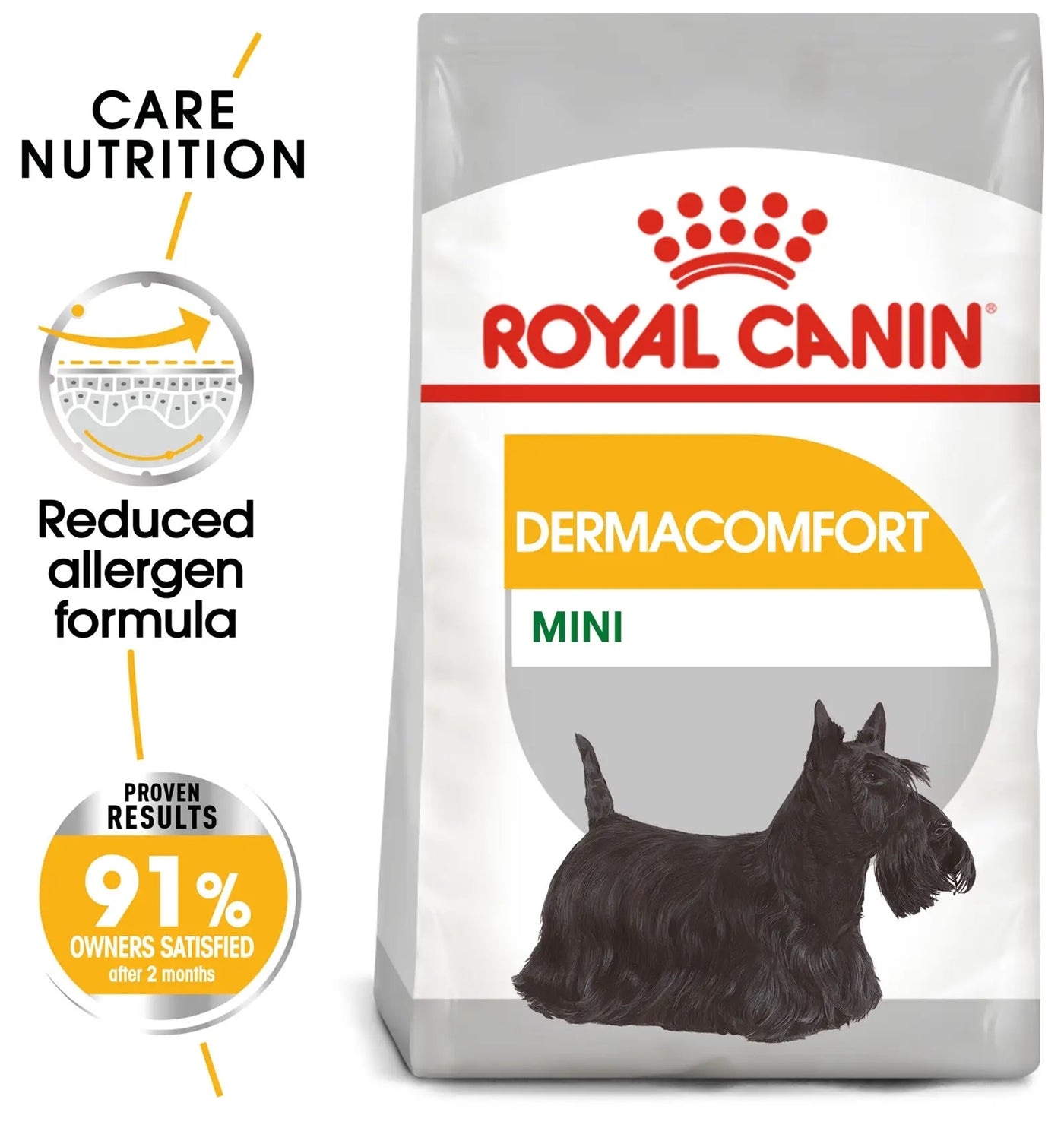 Royal Canin - Mini Dermacomfort | Dog Food - Buy Online SPR Centre UK