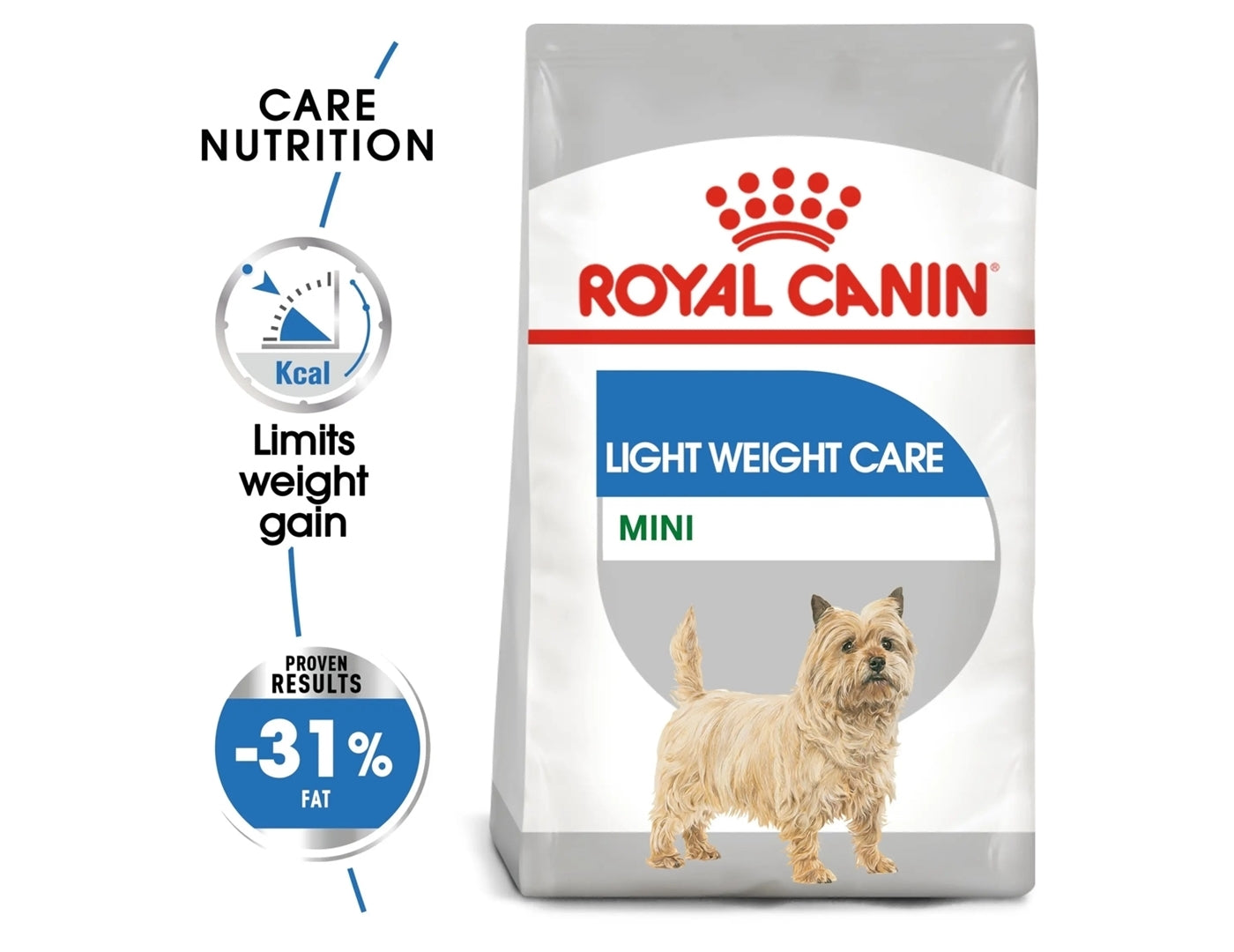 Royal Canin - Mini Light Weight Care | Dog Food - Buy Online SPR Centre UK