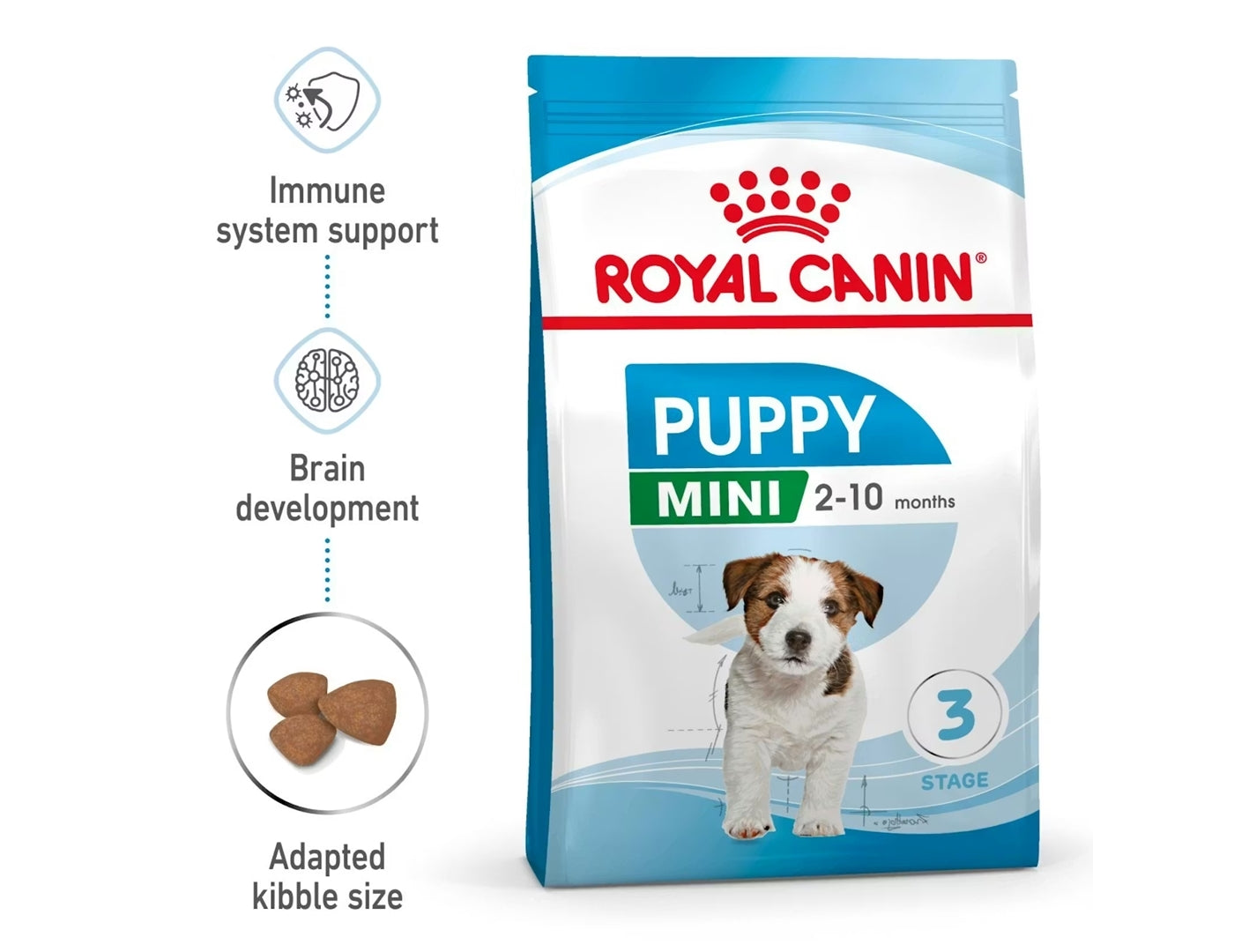 Royal Canin - Mini Puppy | Dog Food - Buy Online SPR Centre UK