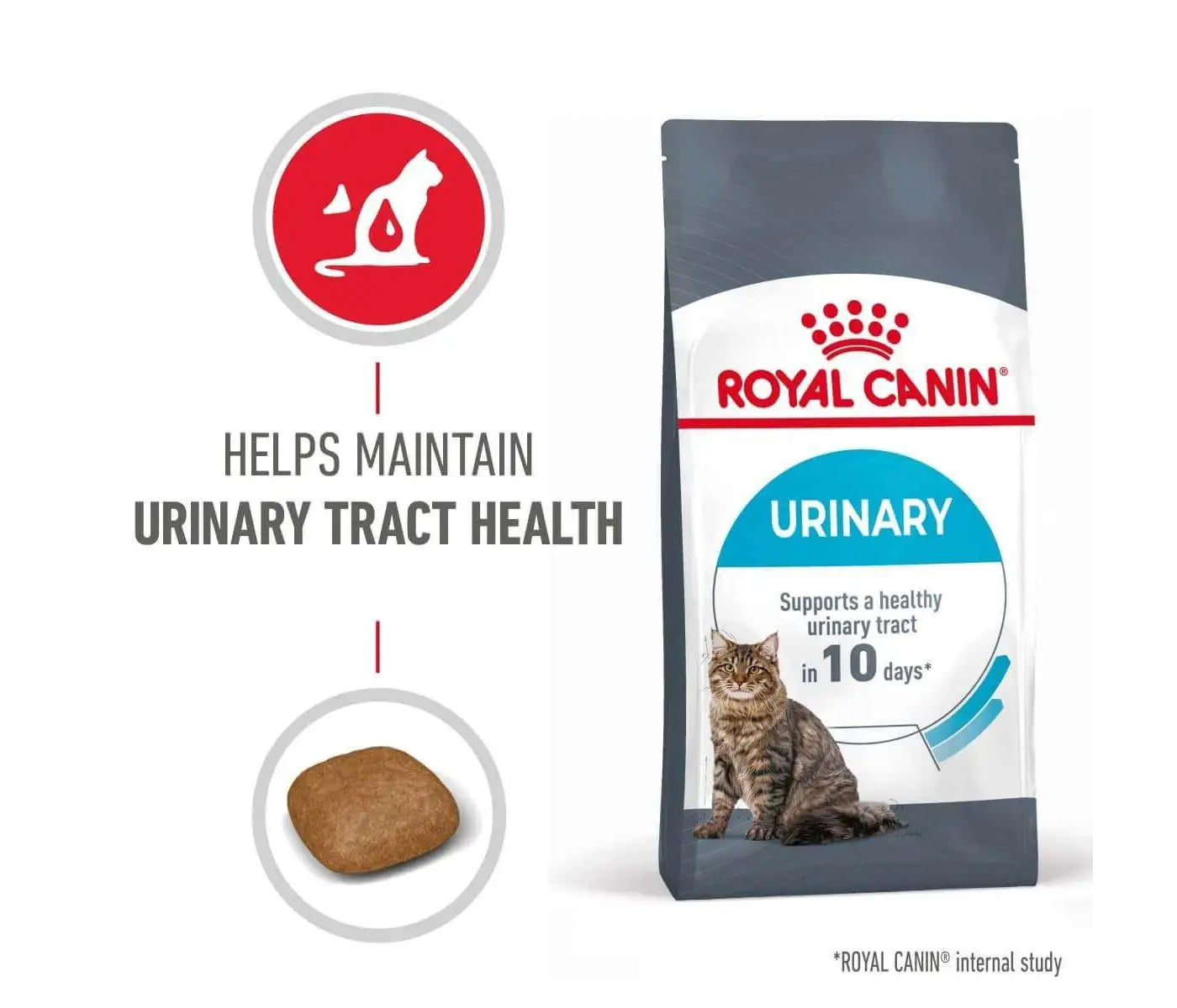 Royal Canin Urinary Care 2kg - Dry Cat Food - Buy Online SPR Centre UK