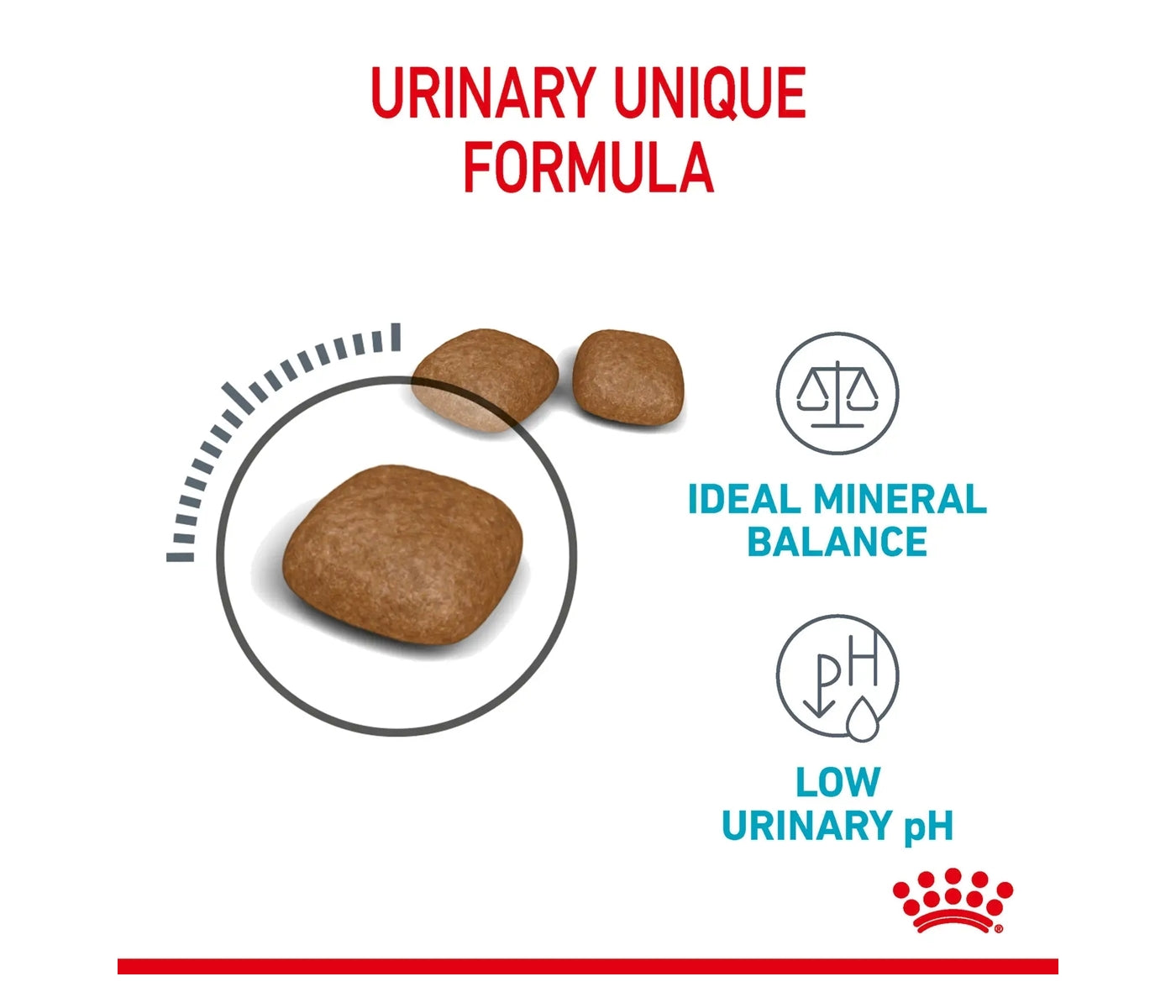 Royal Canin Urinary Care 2kg - Dry Cat Food - Buy Online SPR Centre UK