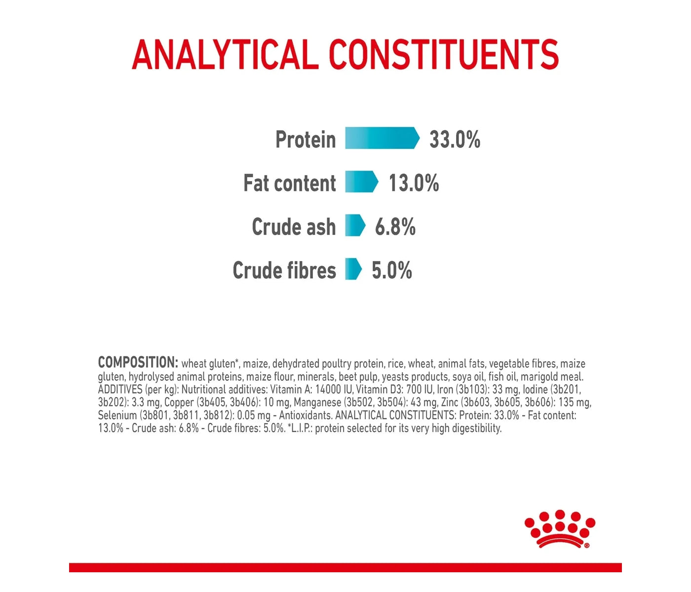 Royal Canin Urinary Care 2kg - Dry Cat Food - Buy Online SPR Centre UK