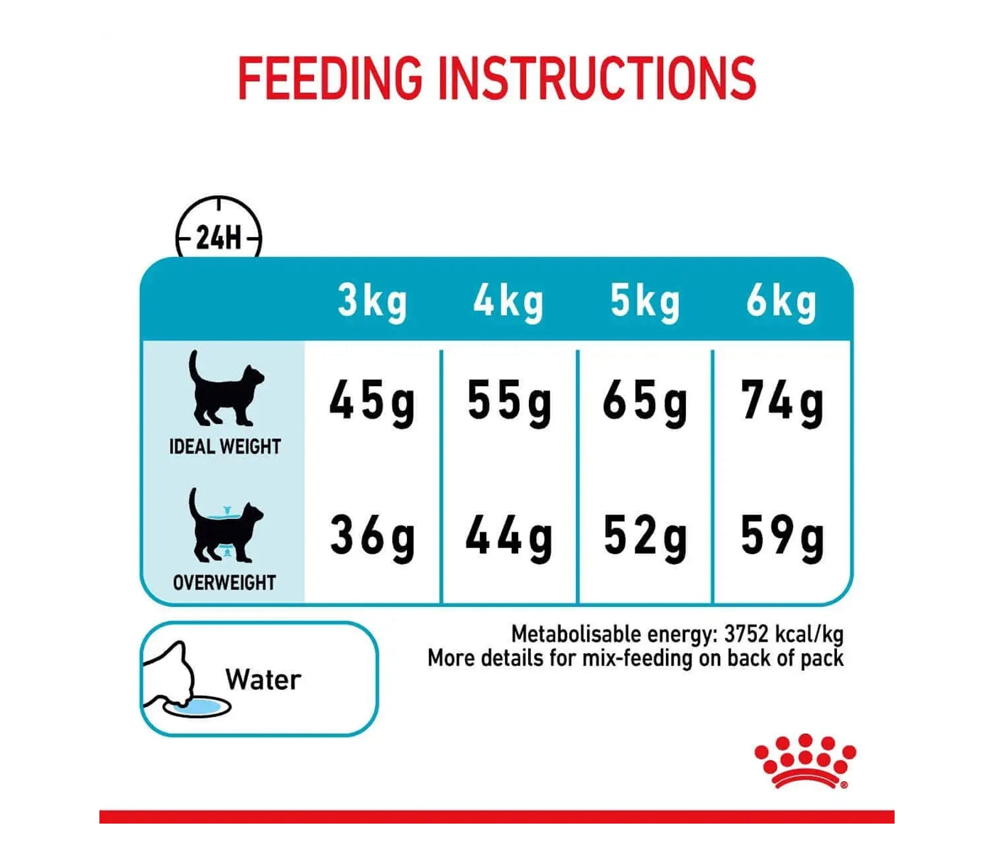 Royal Canin Urinary Care 2kg - Dry Cat Food - Buy Online SPR Centre UK