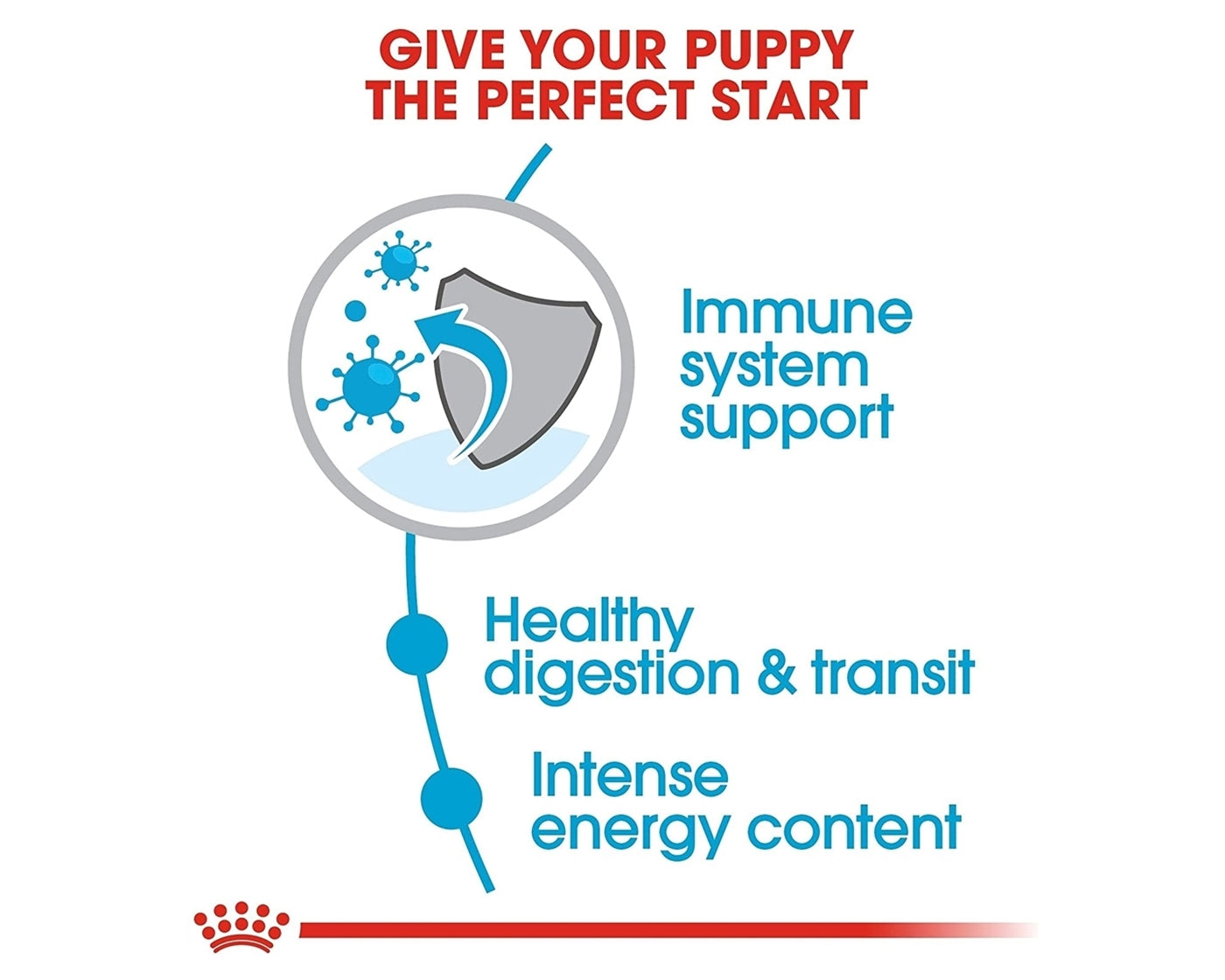 Royal Canin X-Small Puppy Food 1.5kg - Buy Online SPR Centre UK