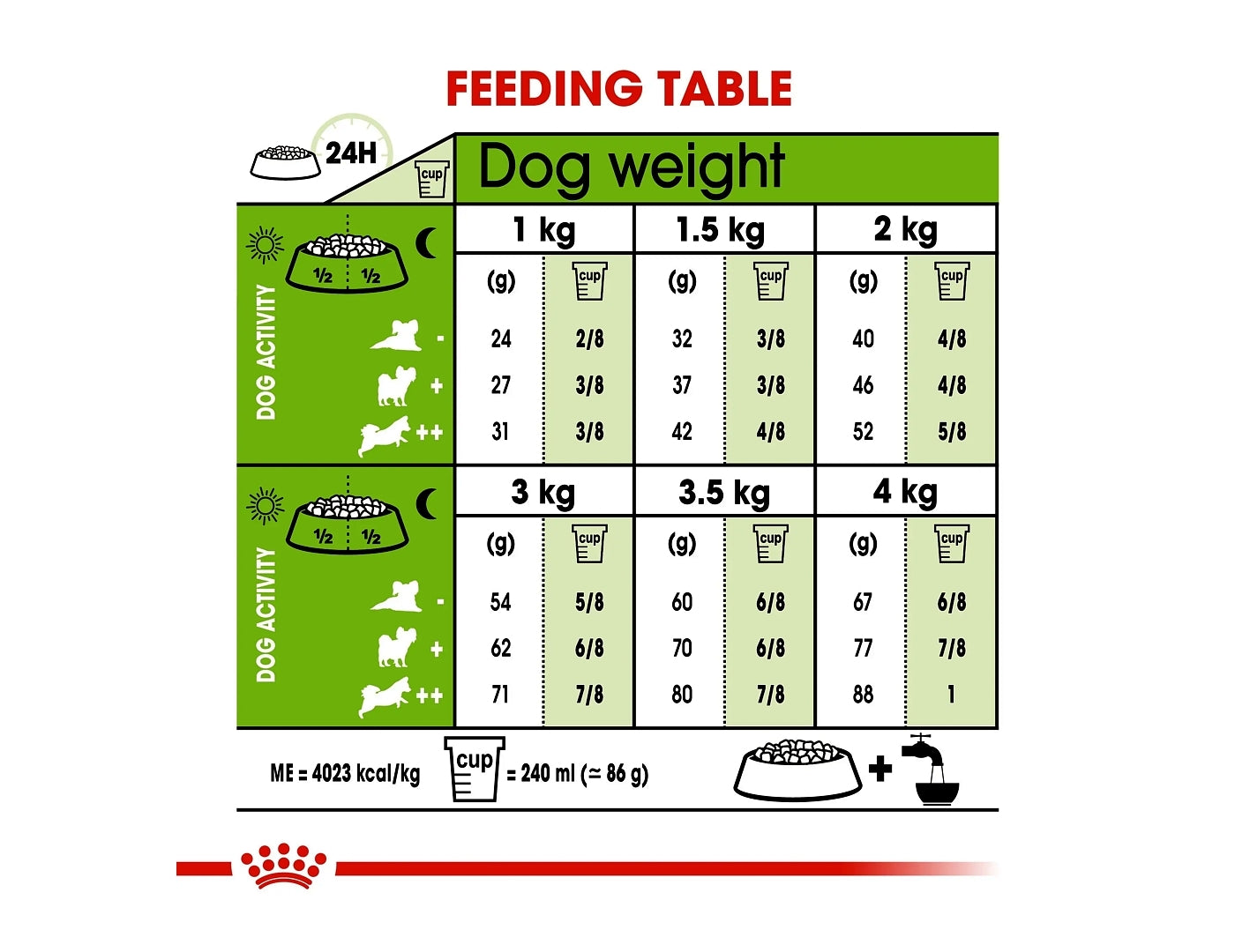 Royal Canin - X-Small Adult 8+ Dog Food - Buy Online SPR Centre UK