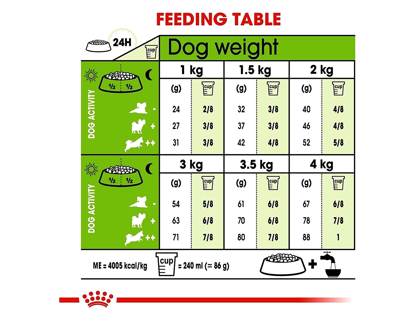 Royal Canin - X-Small Adult Dog Food - Buy Online SPR Centre UK