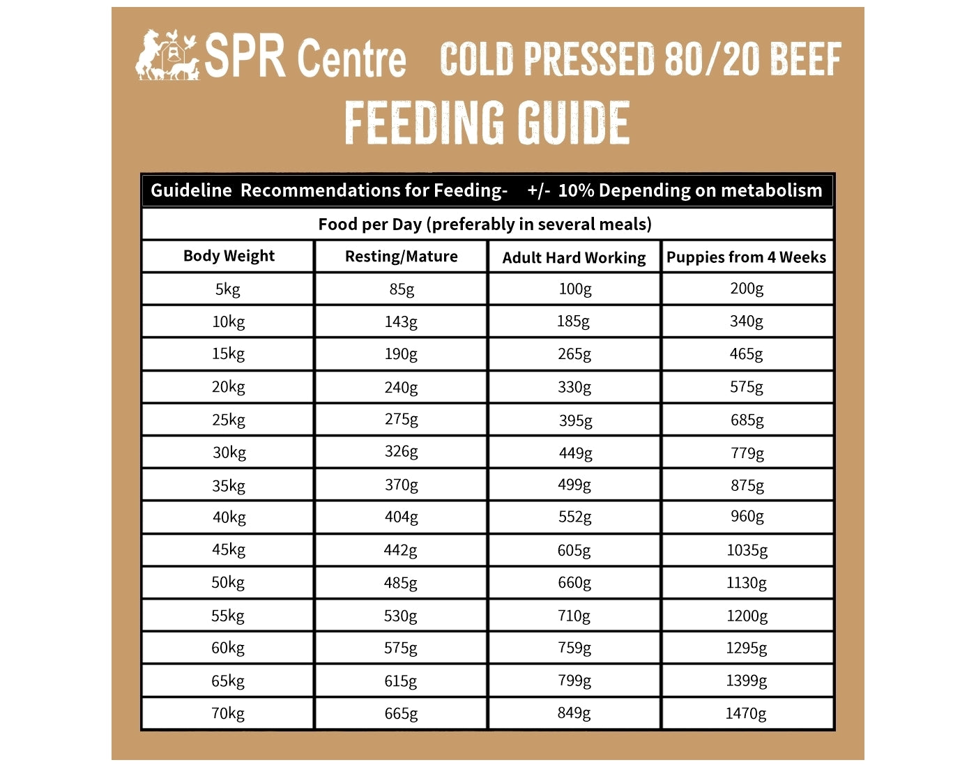 SPR - Cold Pressed 80/20 Beef Dog Food (Grain Free) 2kg - Buy Online SPR Centre UK