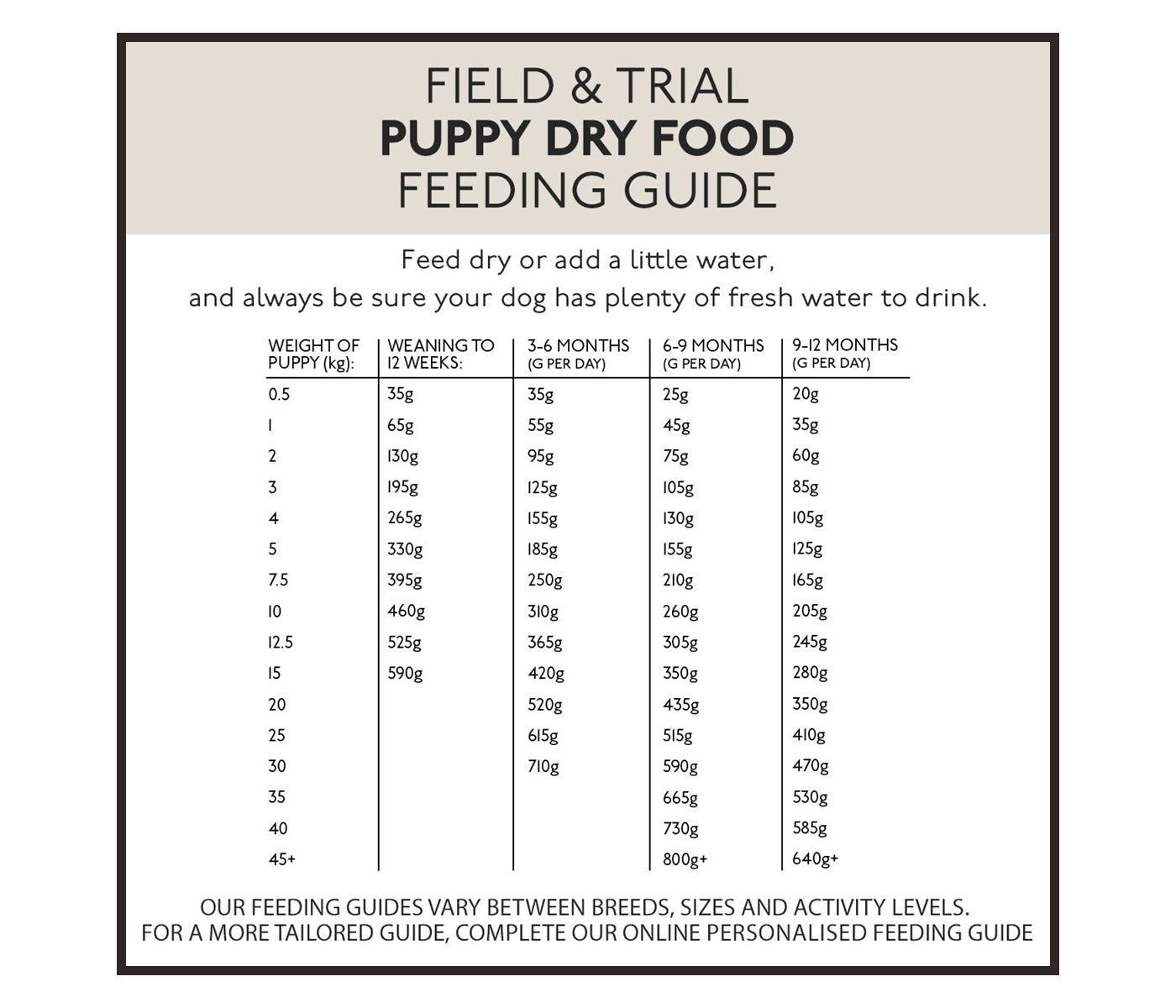 Skinner's - Field & Trial Puppy Chicken - *VAT Free* - Buy Online SPR Centre UK