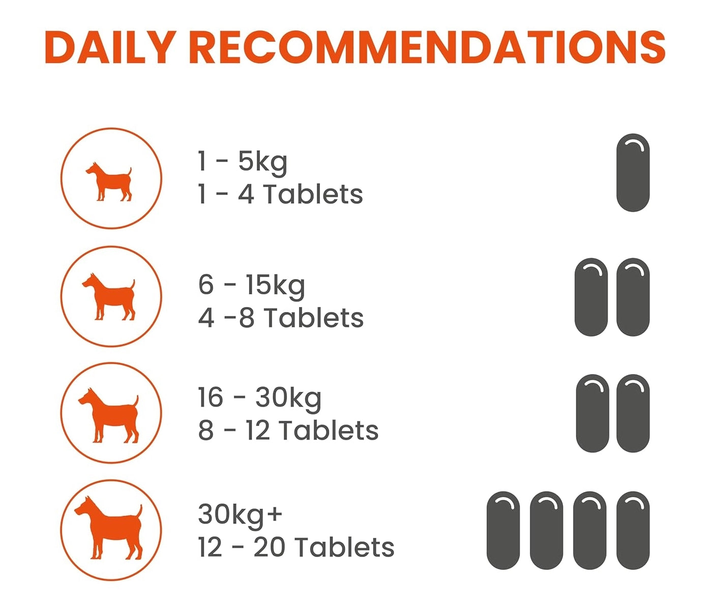 Vetzyme Conditioning Tablets for Dogs - 100 Tablets - Buy Online SPR Centre UK