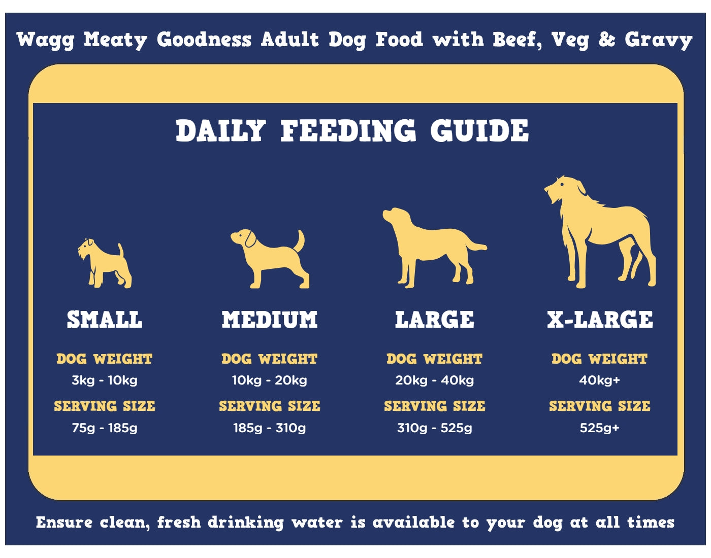 Wagg - Complete Adult Dog Food - Beef Dinner - Buy Online SPR Centre UK