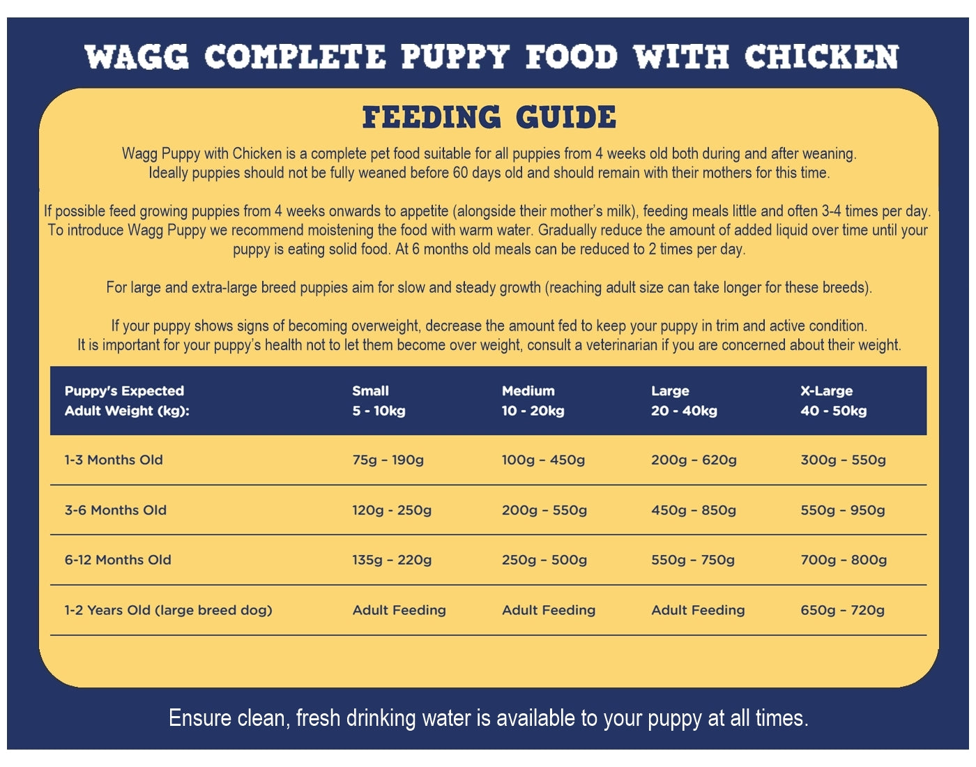 Wagg - Complete Puppy Food with Chicken & Gravy - Buy Online SPR Centre UK
